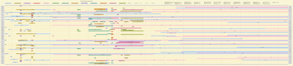 A timeline chart, over 30,000 pixels wide, with dozens of rows, and columns from 1876 to 2024.  Colored stripes and arrows show baseball teams season by season, including name changes, moves to other cities, pennants, World Serieses, and year of racial integration.  The chart includes essentially all data from https://en.wikipedia.org/wiki/Timeline_of_Major_League_Baseball.