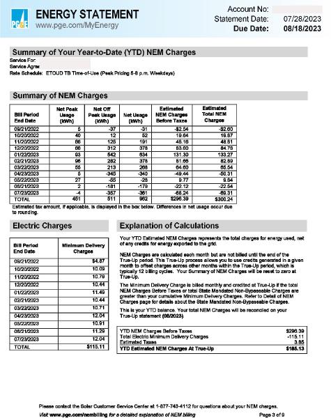 PG&E Energy Statement Page 3.  Gray boxes hide the Account No, Service For, and Service Agree—.  The page includes sections titled Summary of NEM Charges, Electric Charges, and Explanation of Calculations.  There are no red ellipses.