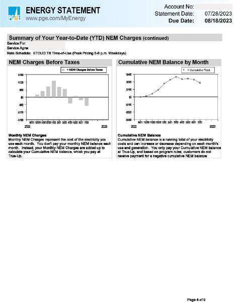 PG&E Energy Statement Page 4.  Gray boxes hide the Account No, Service For, and Service Agree—. Sections include NEM Charges Before Taxes and Cumulative NEM Balance by Month