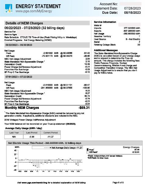 PG&E Energy Statement Page 6.  Gray boxes hide the Account No, Service For, and Service Agree—, and Meter #. Sections include Details of NEM Charges, with sub-sections.  There is a graph of daily usage for the month.