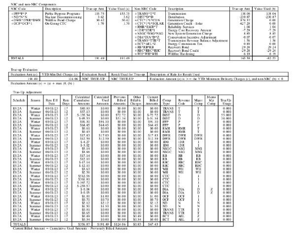 Two tables with black borders and black text on a white background. The tables have many rows and columns and aren't quite legible.